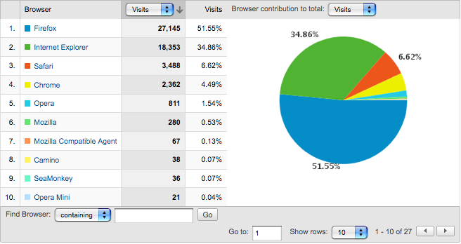 most_popular_browsers Most Popular Browsers