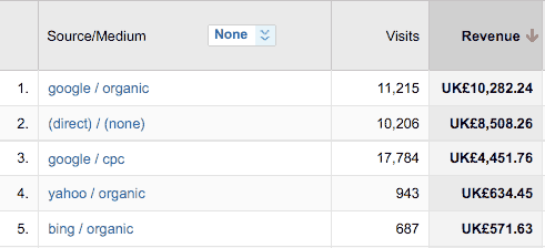 ROI
