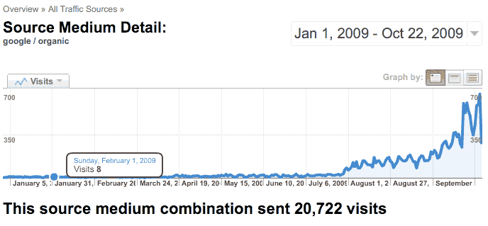 Google Traffic