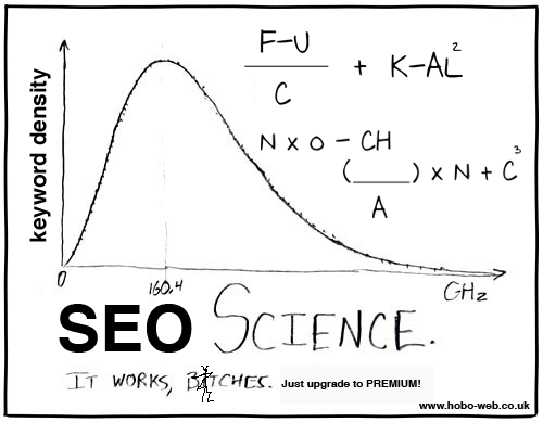 SEO Science - It Works B*tches!