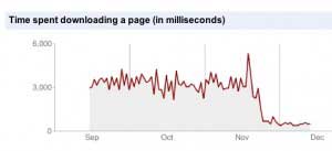 Google Crawl Stats Google Crawl Stats