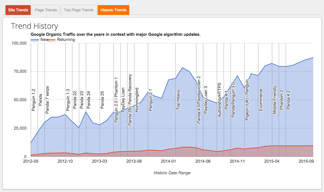 seo audit price uk