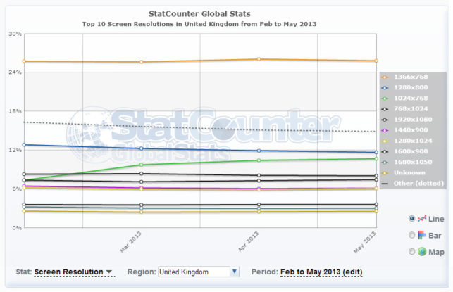 uk-graph-apr