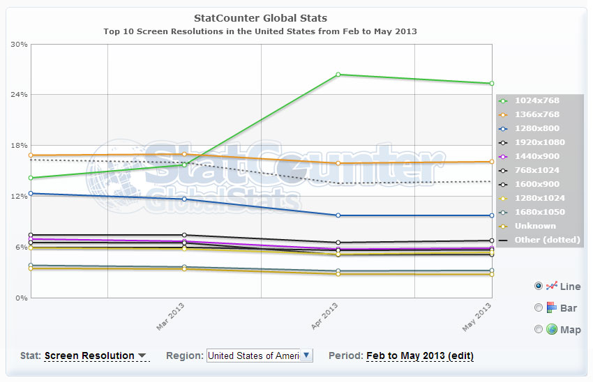 us-graph-apr