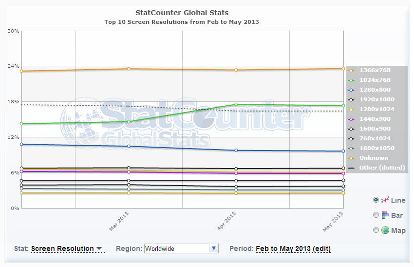 ww-graph-apr