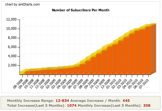 Hobo newsletter subscribers