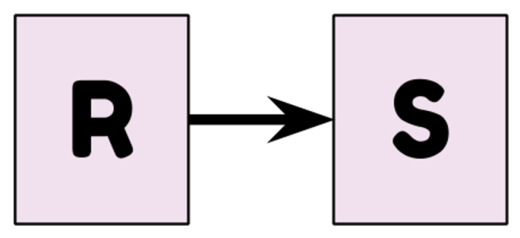 301-302 Redirects: 301: “S” indexed 302: “R” indexed