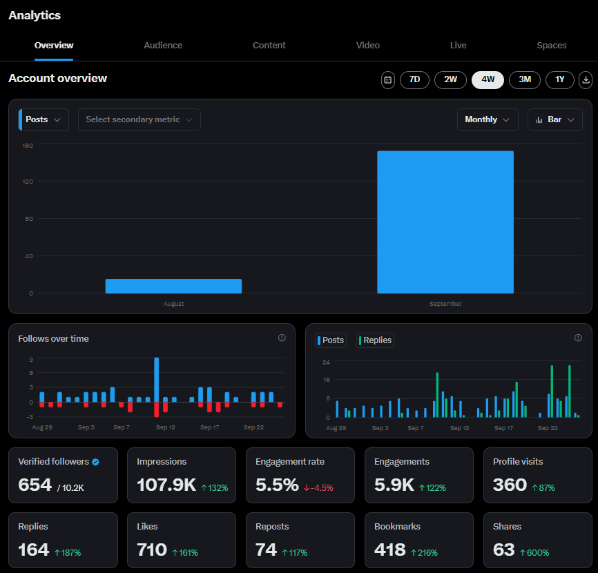 X Analytics for Hobo Web