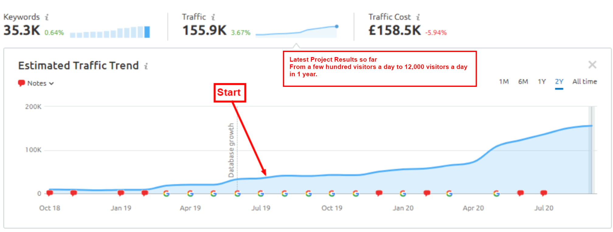 Case Study 2020