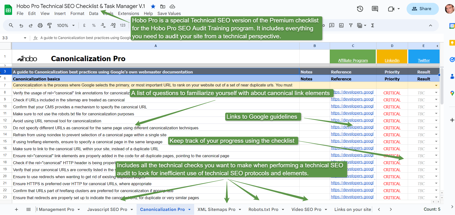Technical SEO Checklist - Canonicalization Best Practices
