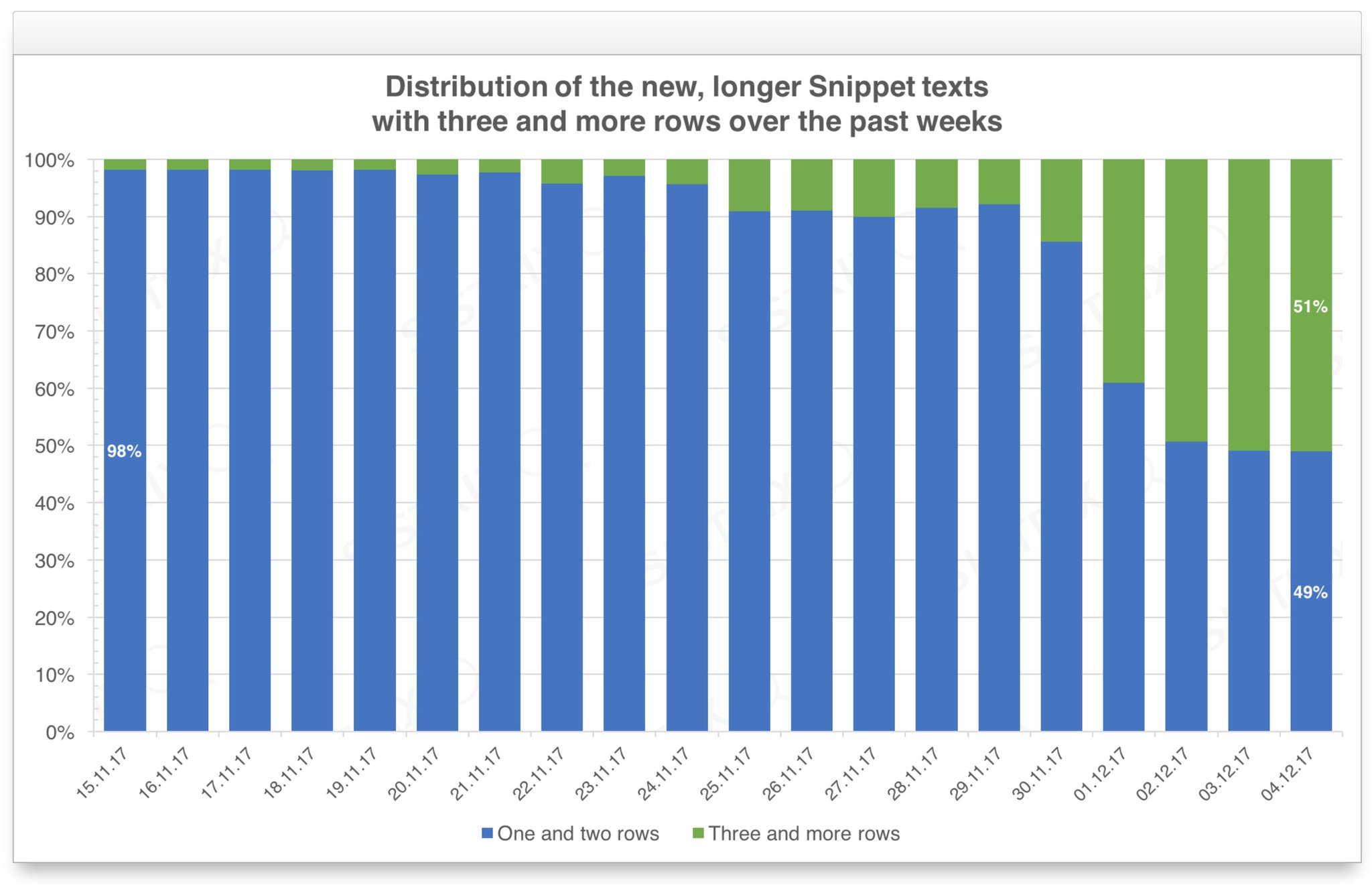 Meta s Best Practices For Meta Description Meta Keywords
