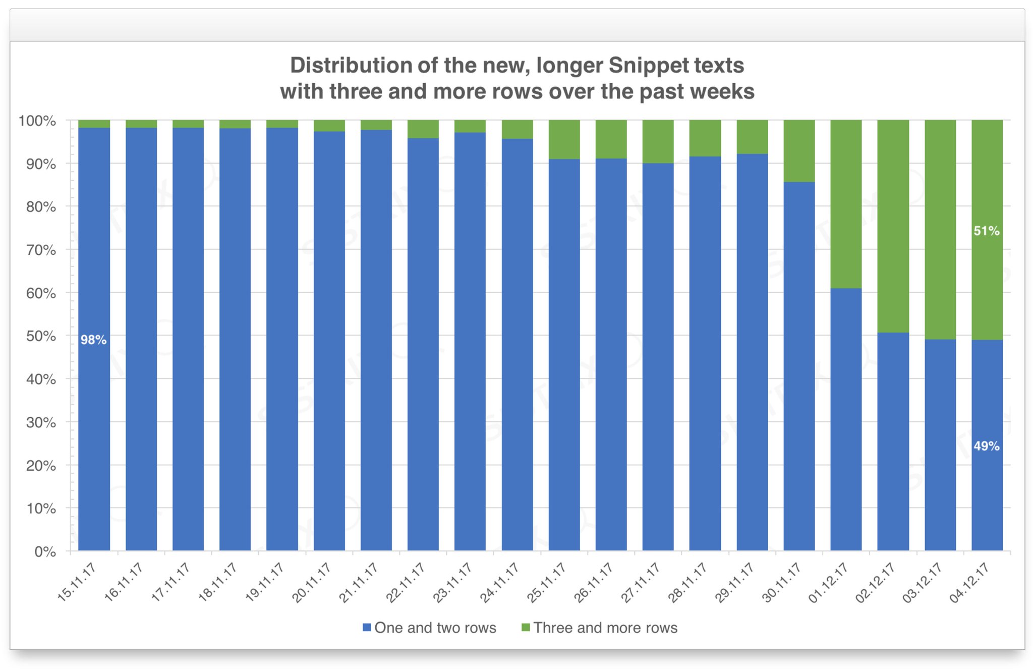 Longer Meta Descriptions Appearing in Google