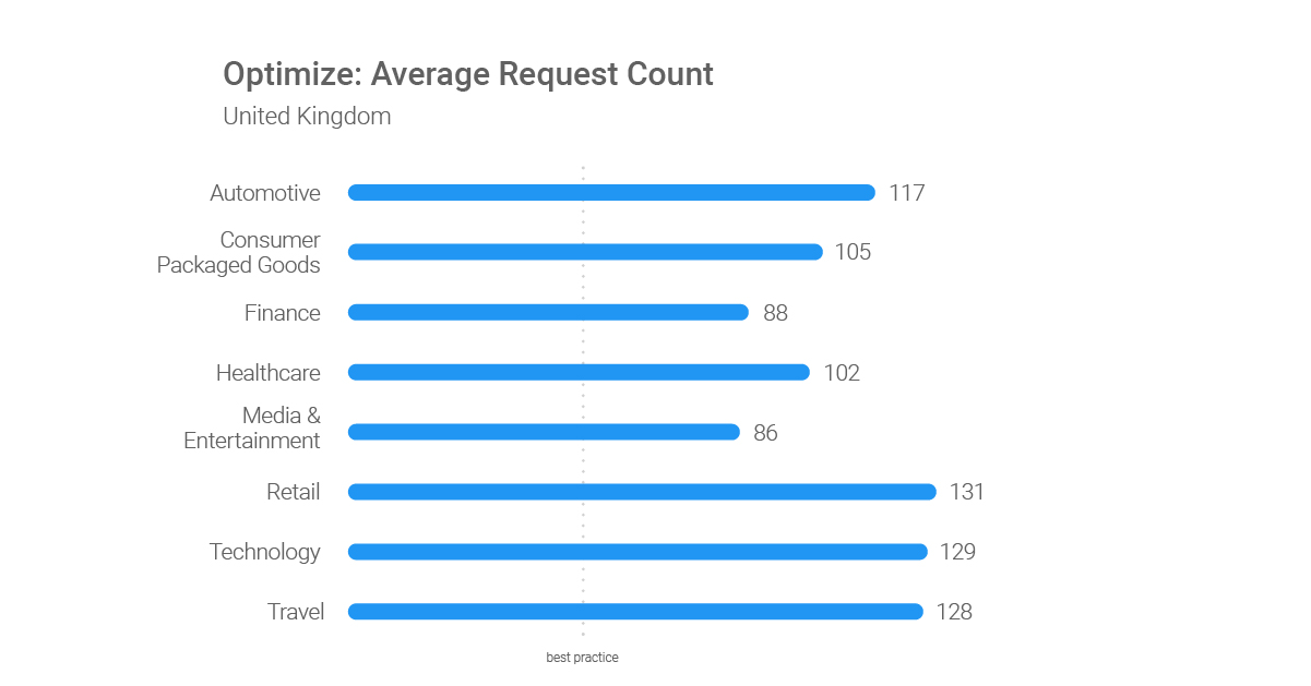 Free hit counter html code only Free hit counter html code only