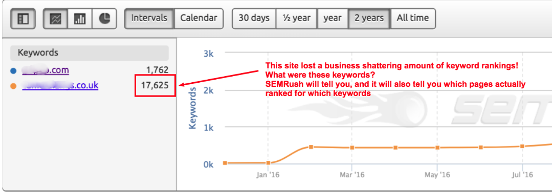 How To Check Where A Website Ranked Historically In Google For Important  Keywords On Any Specific Month In The Past