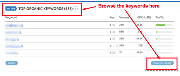 Illustration: You can export a CSV list of all the keywords a site ranked for in the past.