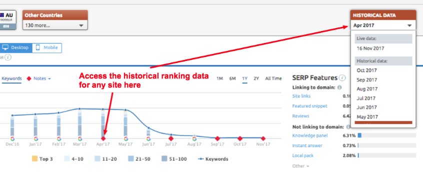 Illustration: Accessing the historical keyword ranking data for almost any site