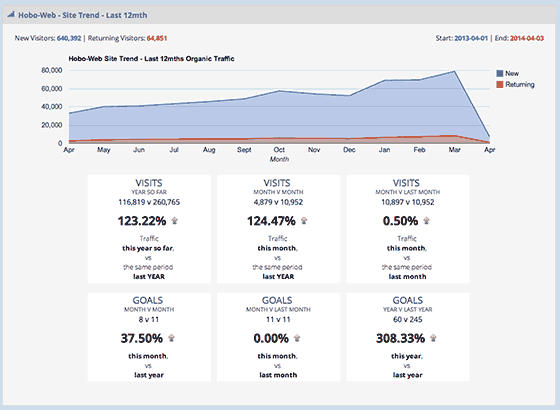 Link building strategy for beginners (How to build links to your site)