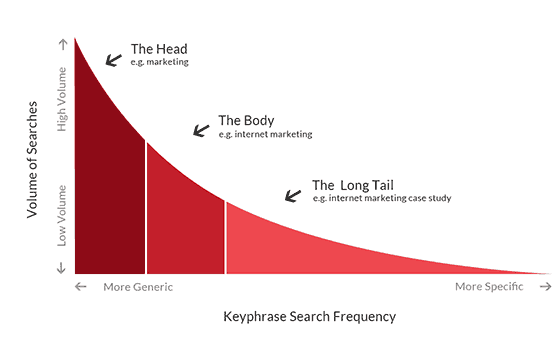 Review How To Do Keyword Research Quickly With Semrush Review How To Do Keyword Research Quickly With Semrush