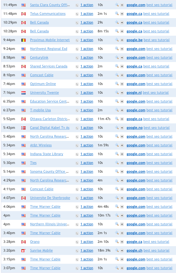 Referrals from local Google engines around the world