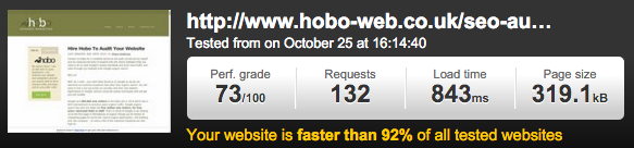 Website Testing Results
