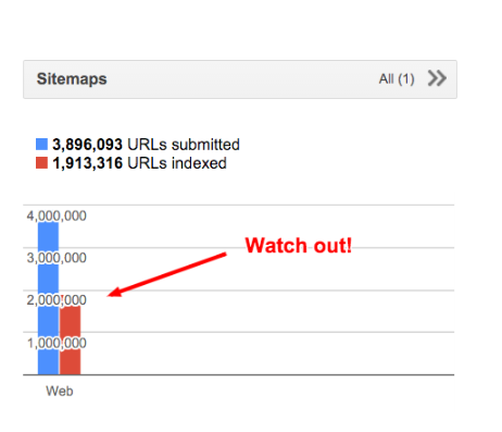 google seo tutorial for beginners how to seo a website step by