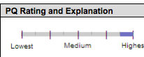 Page Quality Score From Google Search Quality Rater's Guidelines