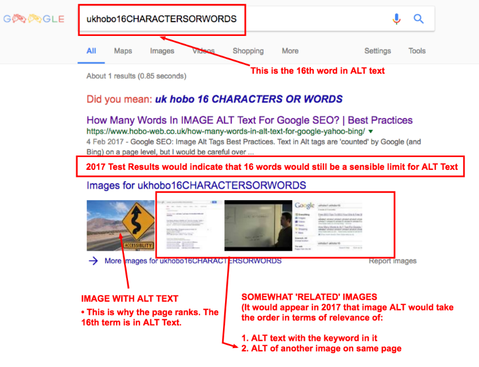 Alt Text - A Picture Is Worth 5 -15 Words of SEO - Kona 