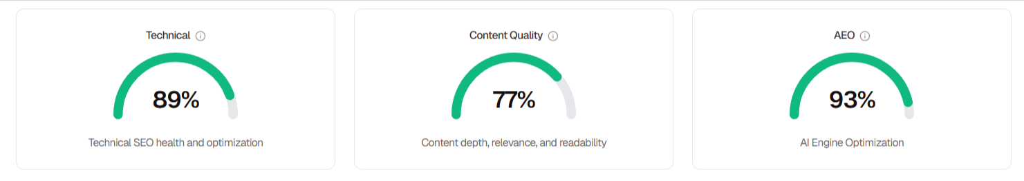 2025 год с возможностью поиска: результаты информационной панели