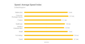 average download speed