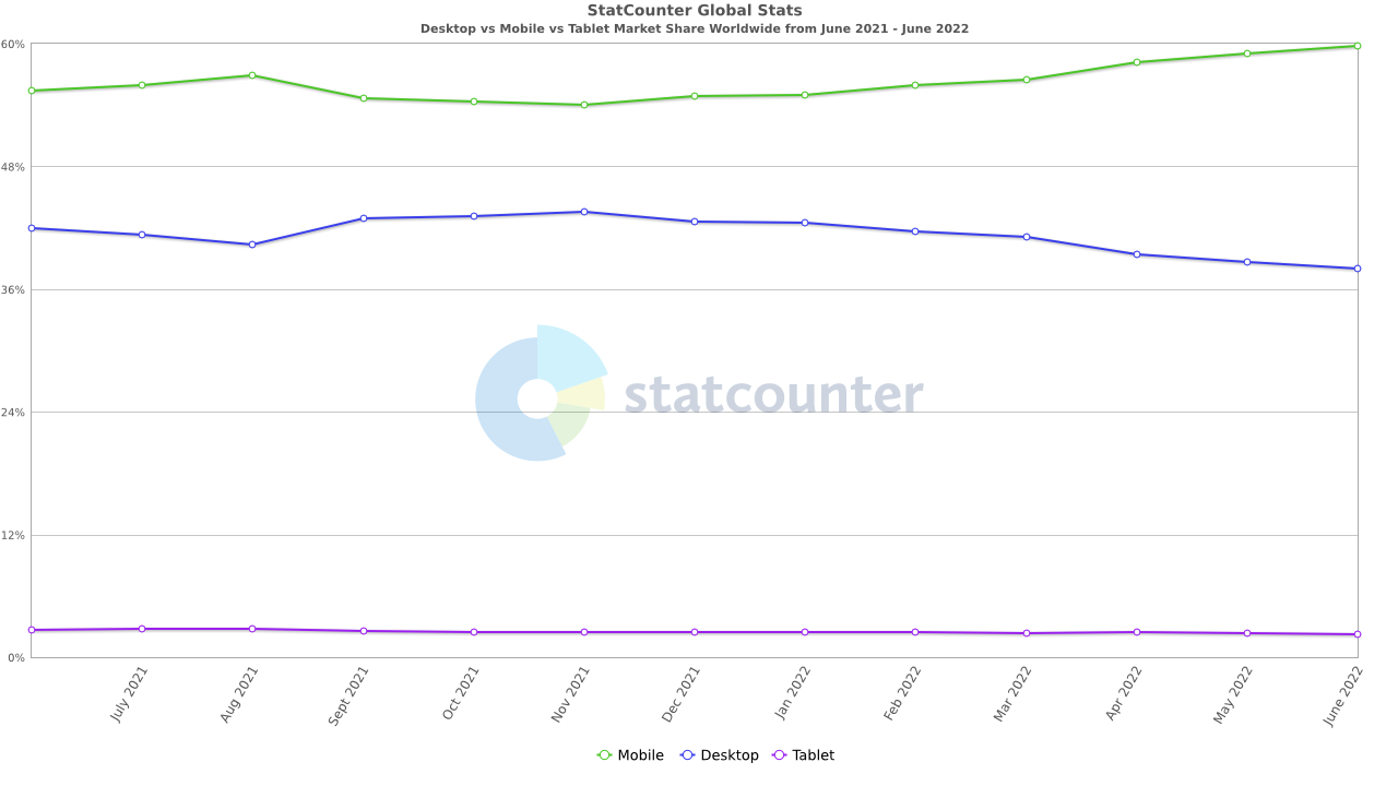 What are the best screen sizes for 
