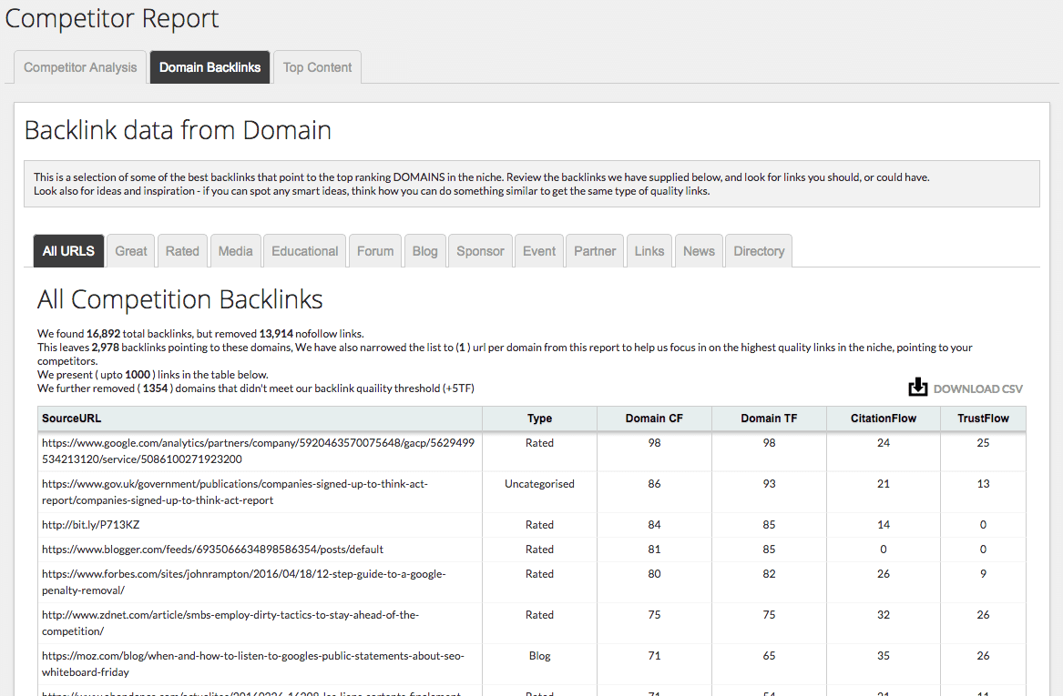 EXAMPLE: Categorising Competitor Link Building Activity