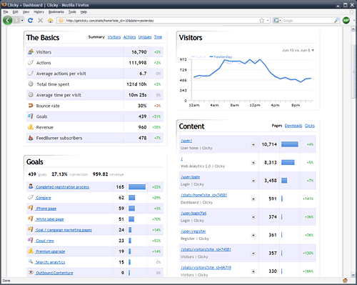 Clicky Software Dashboard 7655