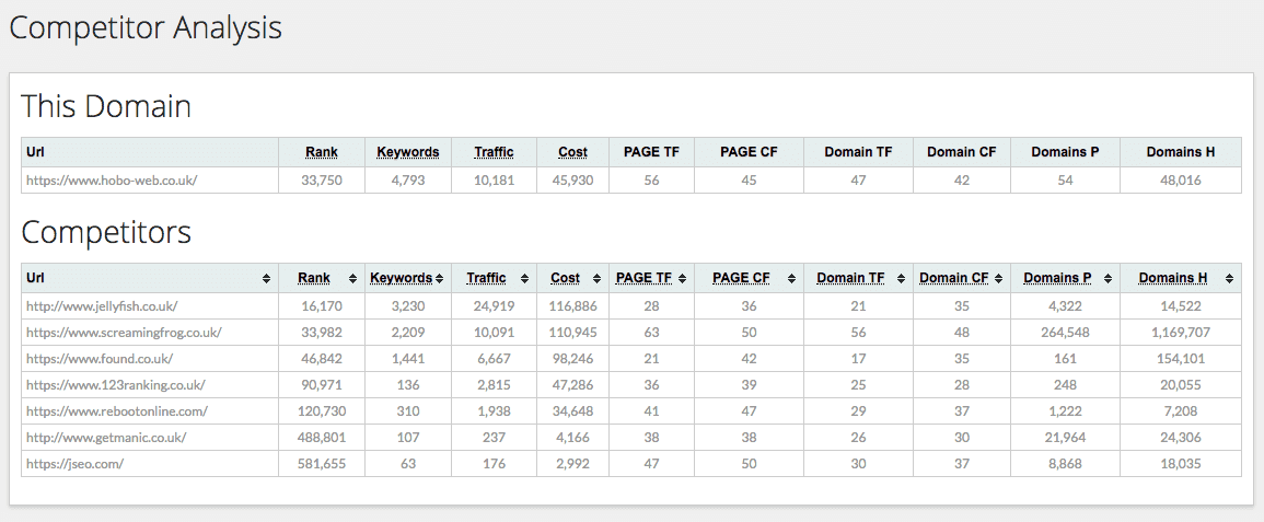 EXAMPLE: Competitor Link Analysis