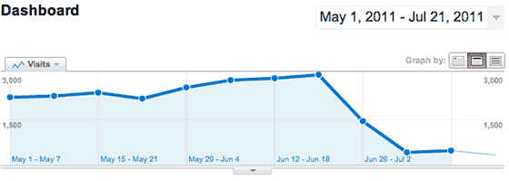 Check domain name ownership history