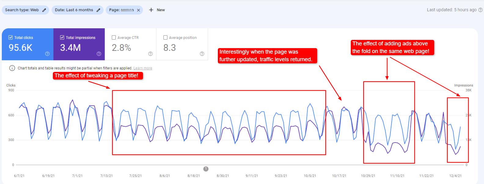 The effect of changing a website title tag