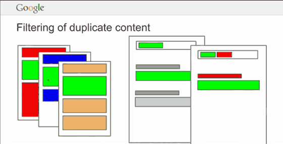 filtering-of-duplicate-content
