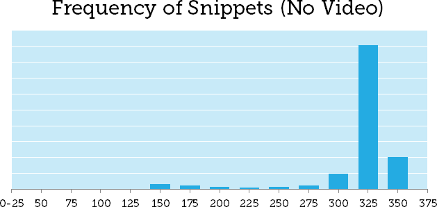 Frequency distribution of meta description-lengths-2017-8-4609