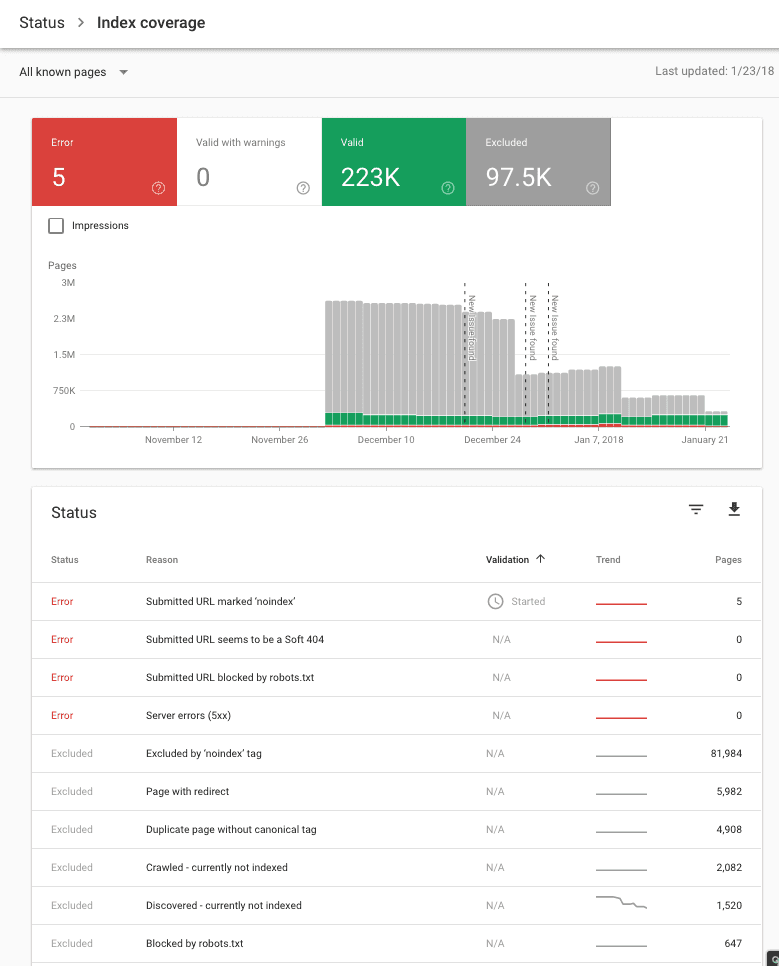 Google Search Console Indexation Report For Website
