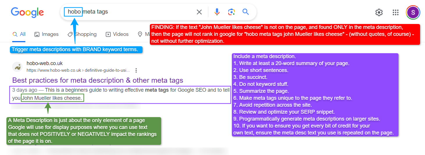 Meta description SEO tests in 2023.