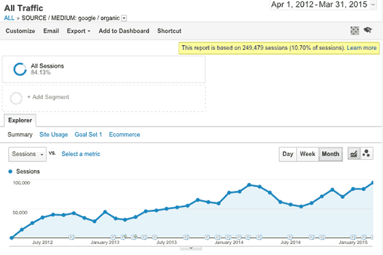 hobo-seo-traffic