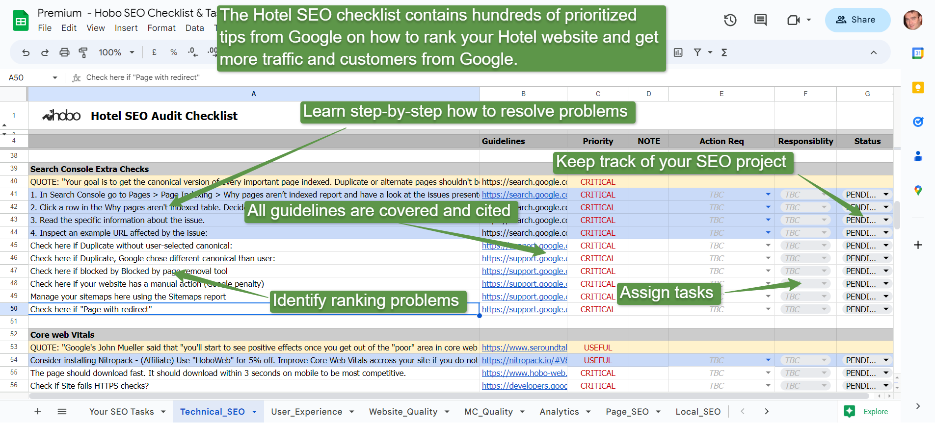 Hotel SEO checklist