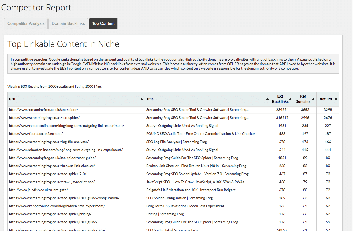 Example Report: Identifying the top performing content in a niche.