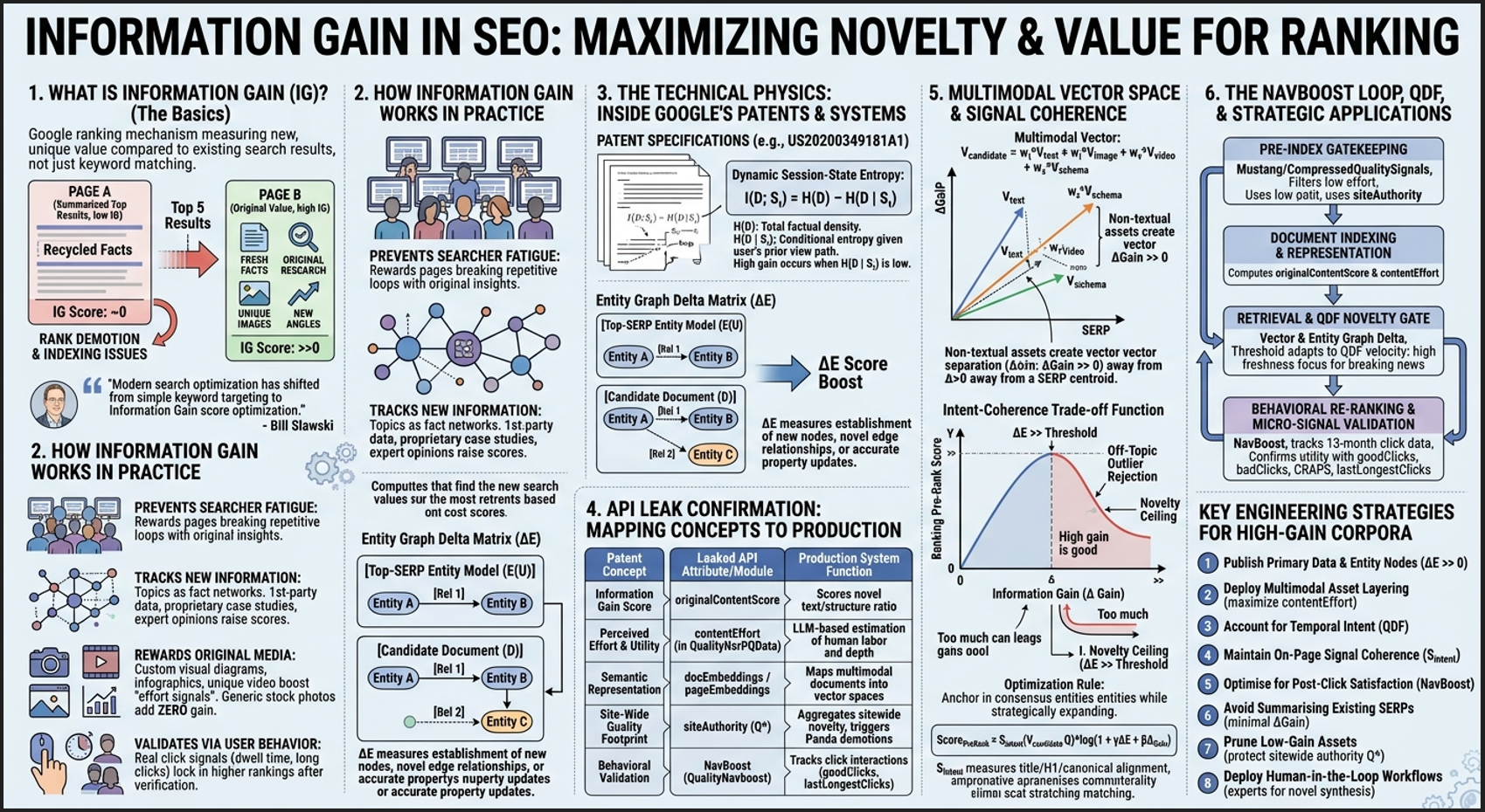 Information Gain in SEO by Shaun Anderson aka Hobo