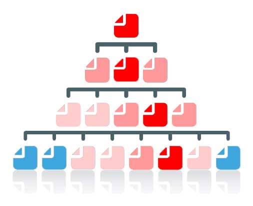 Visualisation: Illustration of a typical website structure.