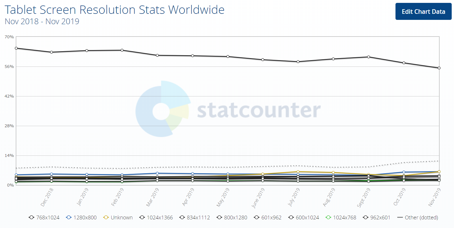 Computer Monitor Sizes Chart