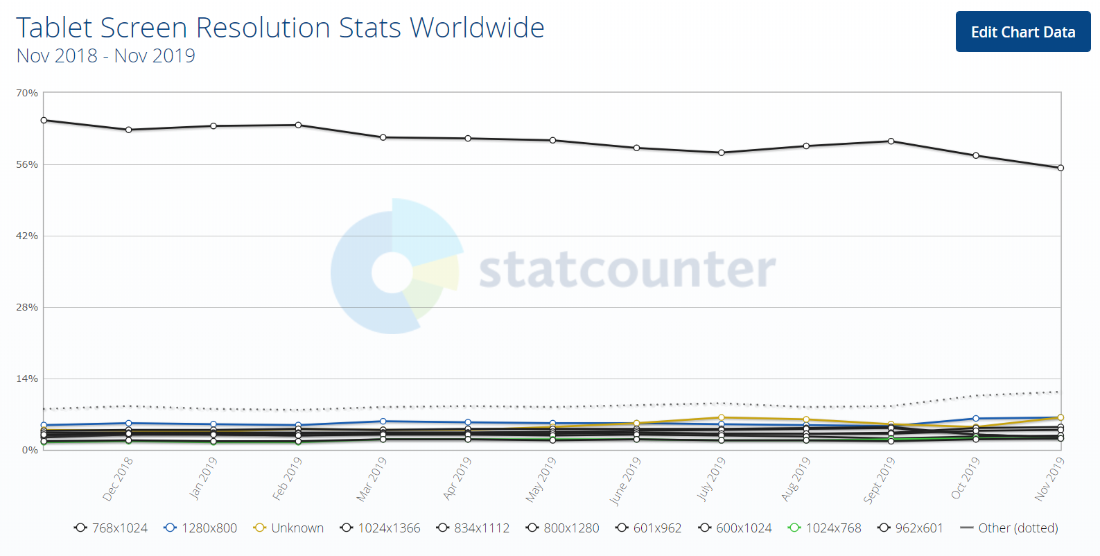 Monitor Size And Resolution Chart