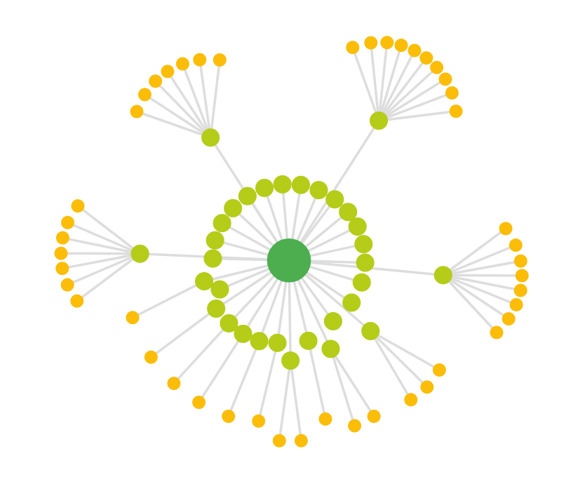 Visualisation: Hobo Web Crawl Map (Using Sitebulb)